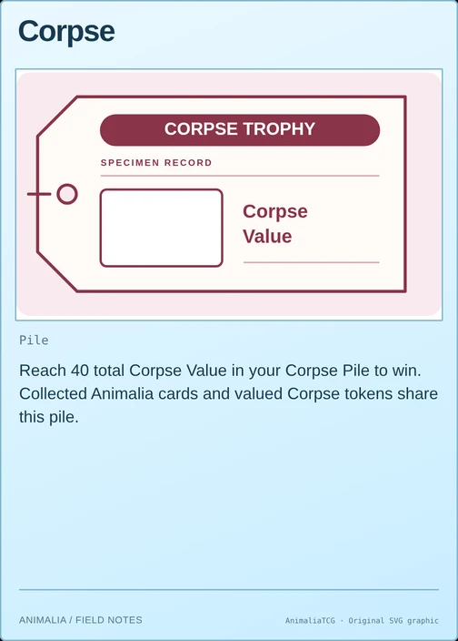 Corpse printed card