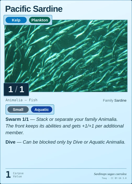 Pacific Sardine. The five numbered parts are explained alongside the card.